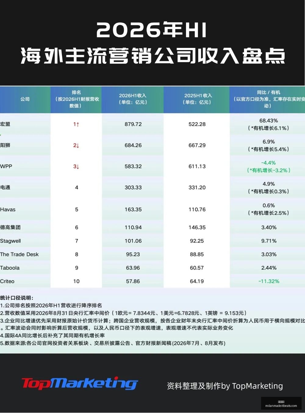 上海海港客,场逆袭山东,泰山,米兰体育官网,米兰体育赛事直播,米兰体育App下载,米兰体育登录,米兰体育平台
